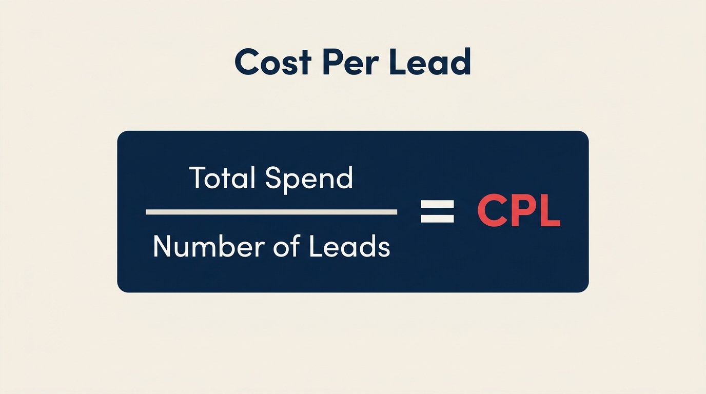 Cost per lead formula explained