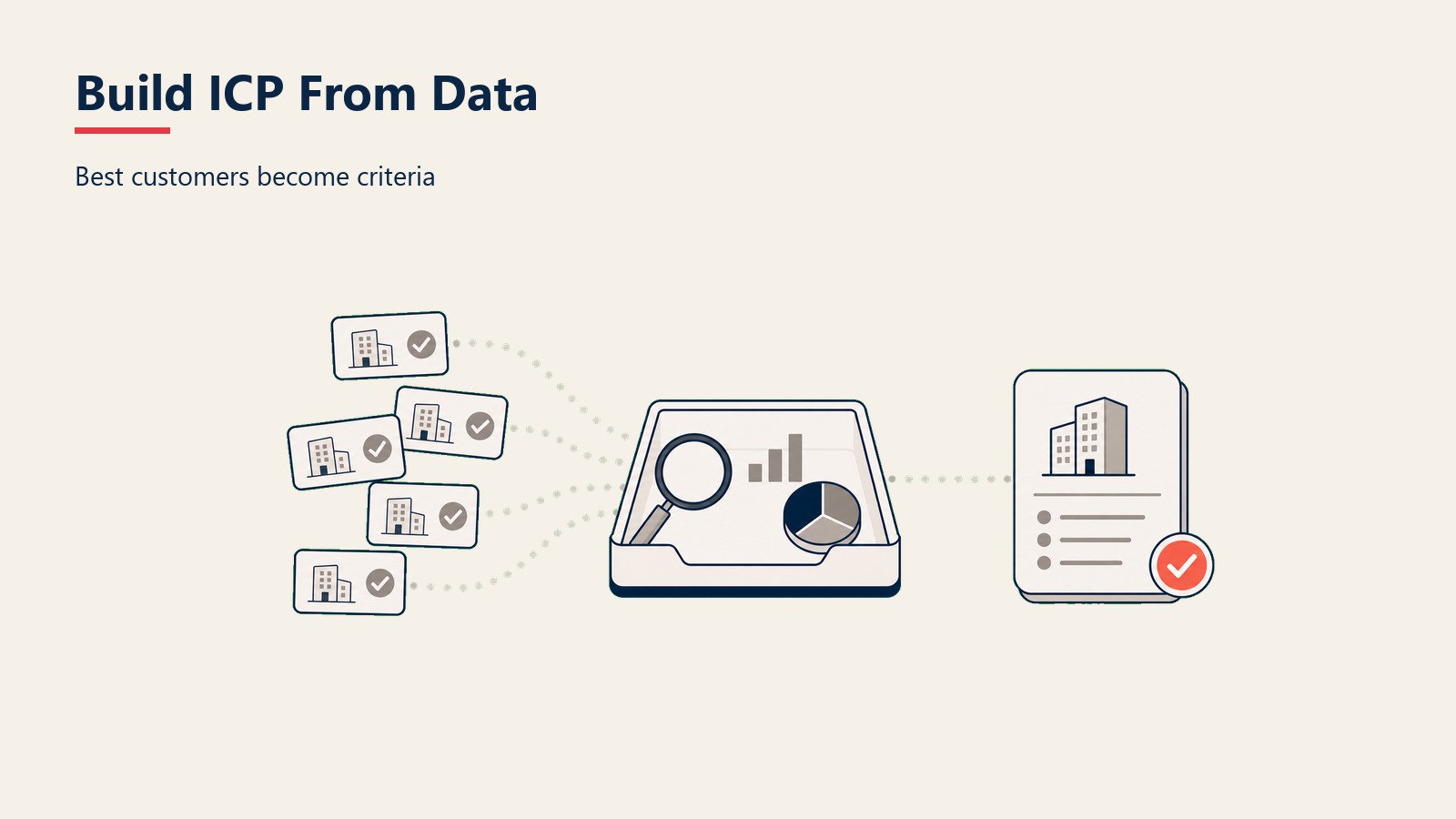 Build ICP From Data section visual showing best customers become criteria