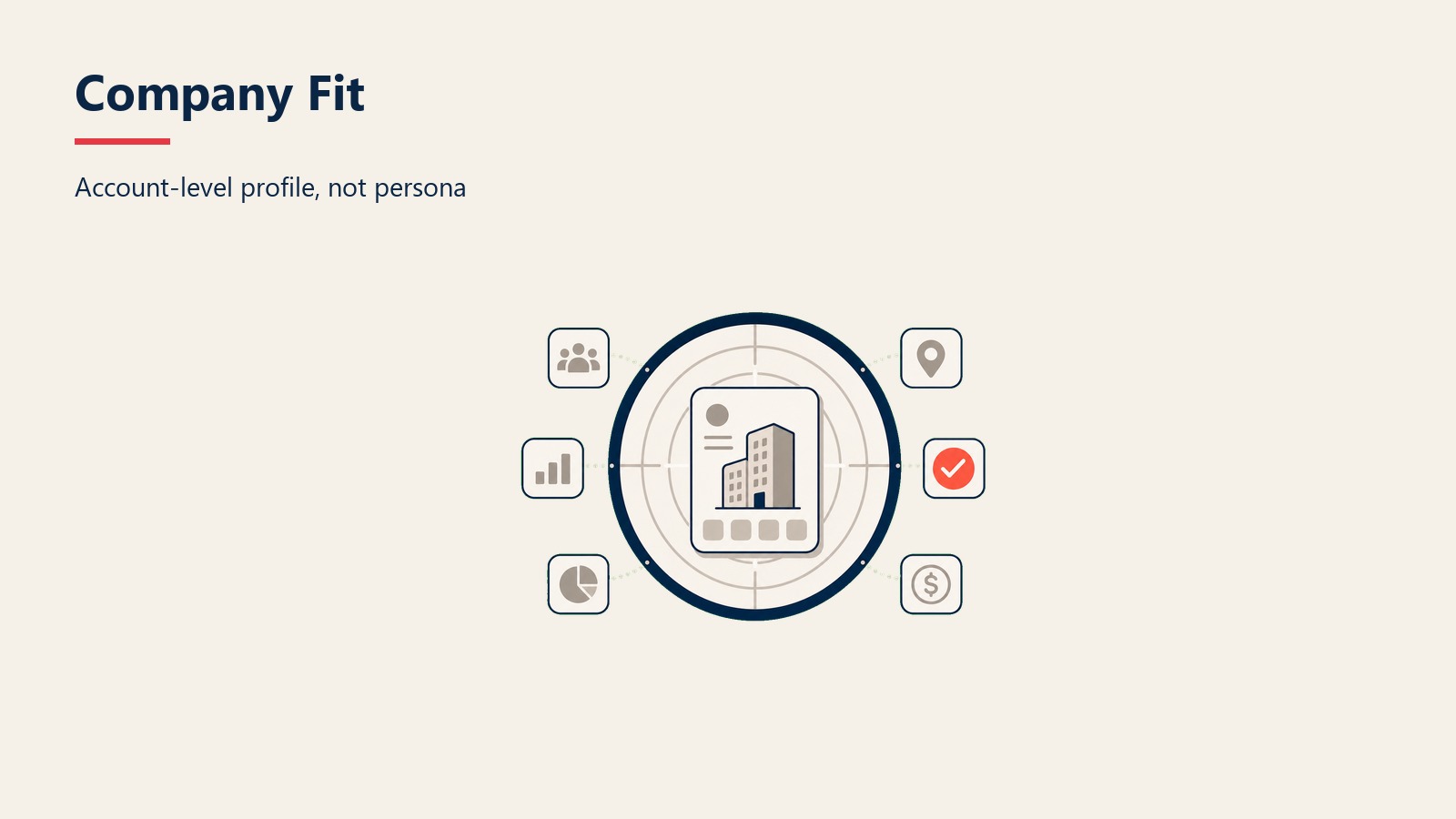 Company Fit section visual showing account-level profile, not persona
