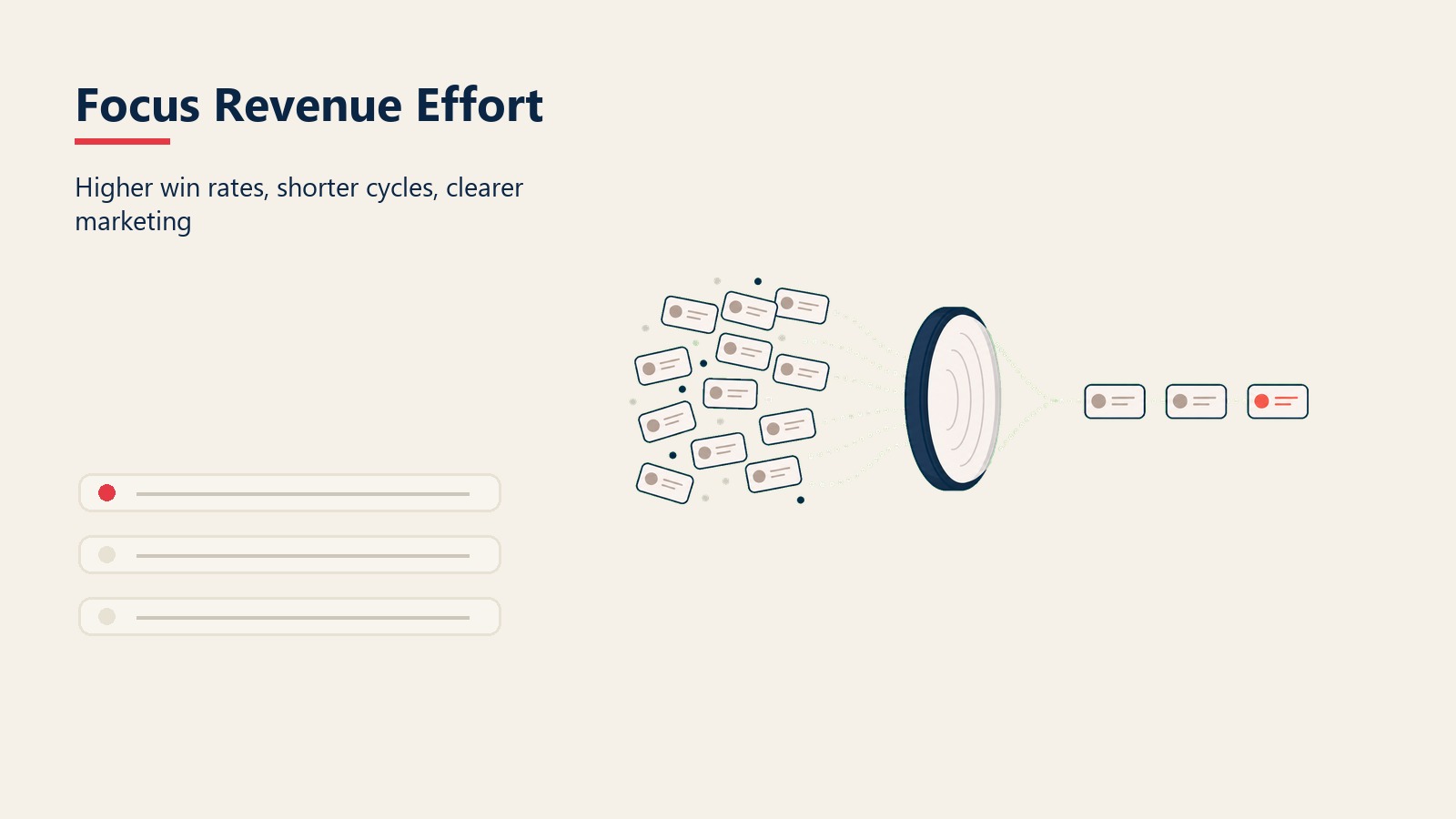 Focus Revenue Effort section visual showing higher win rates, shorter cycles, clearer marketing