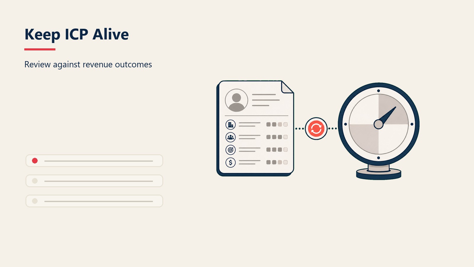 Keep ICP Alive section visual showing review against revenue outcomes