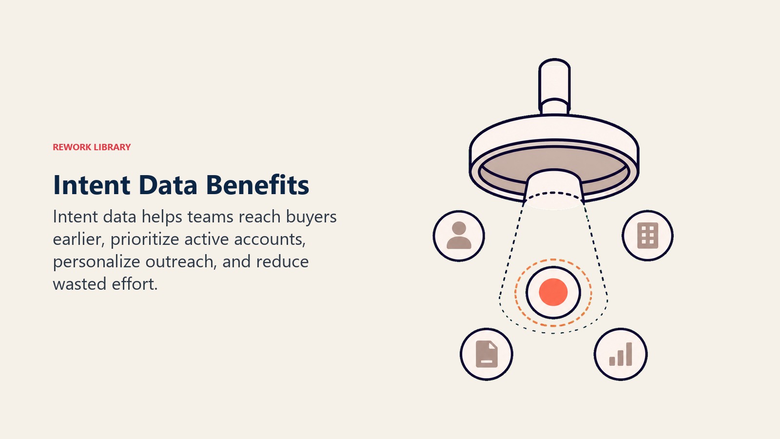Intent Data Benefits section visual showing priority gauge selecting early research-stage buyer signals