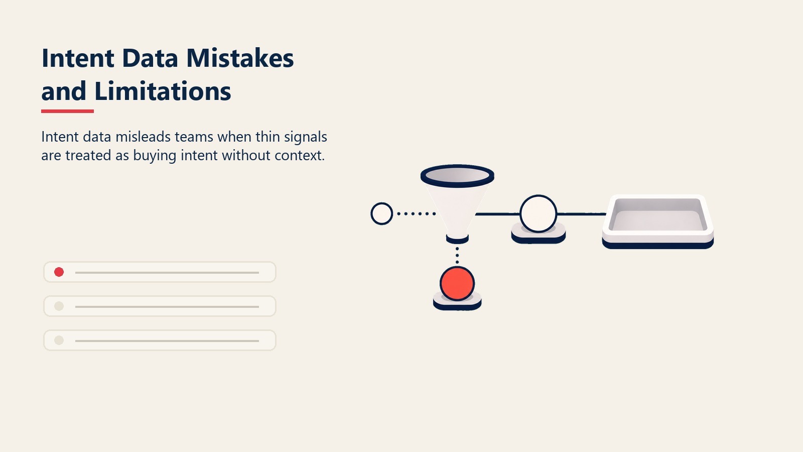 Intent Data Mistakes and Limitations section visual showing thin signal token filtered out before sales outreach