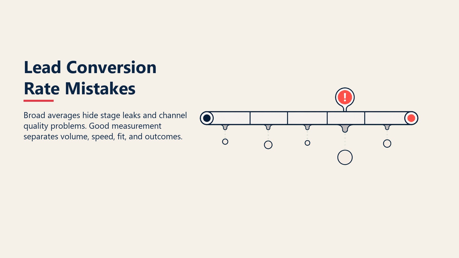 Lead Conversion Rate Mistakes section visual showing broad averages hide stage leaks and channel quality problems. good measurement separates volume, speed, fit, and outcomes.