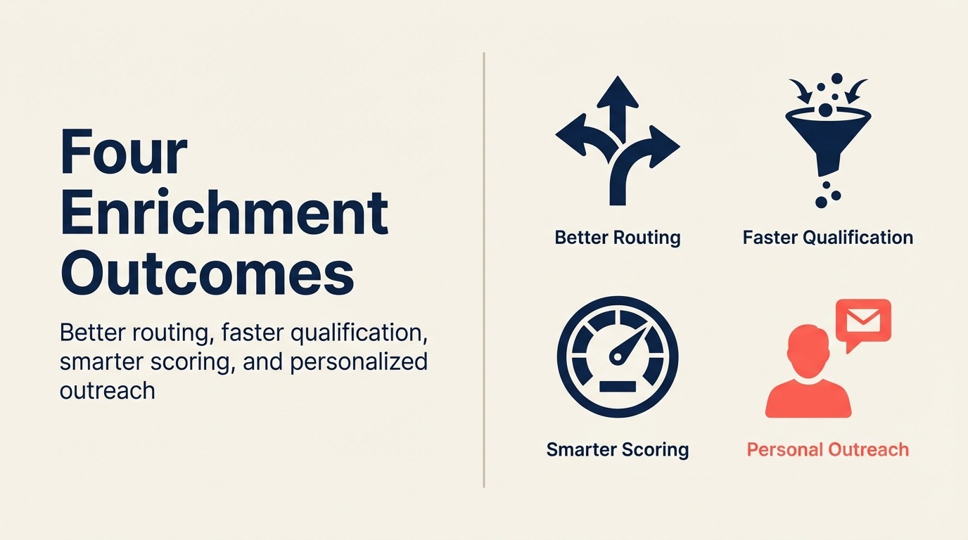 Quatro Resultados de Enriquecimento