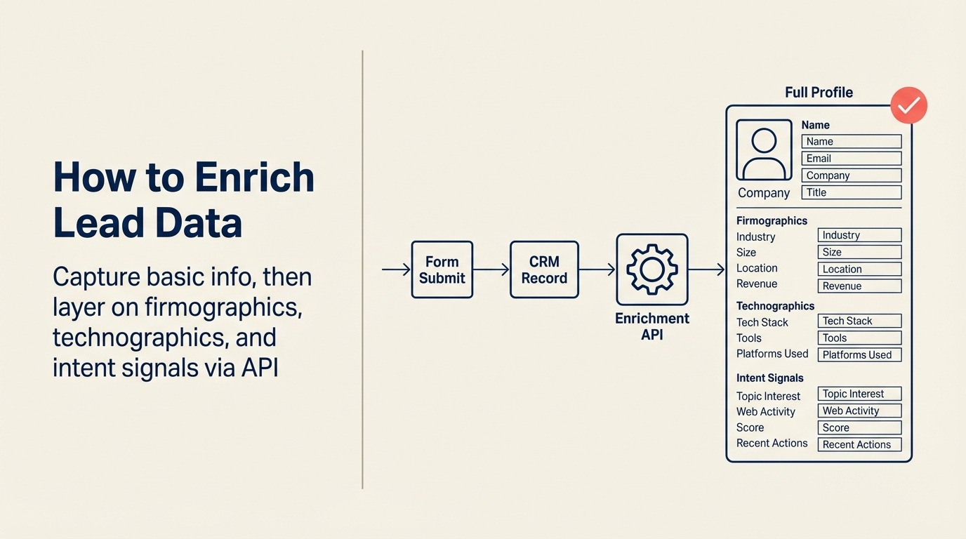Como Enriquecer Dados de Lead