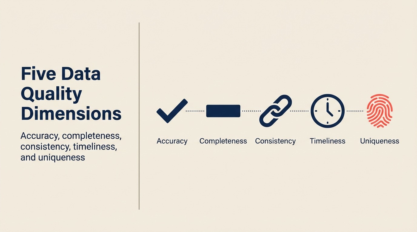 Cinco Dimensiones de la Calidad de Datos