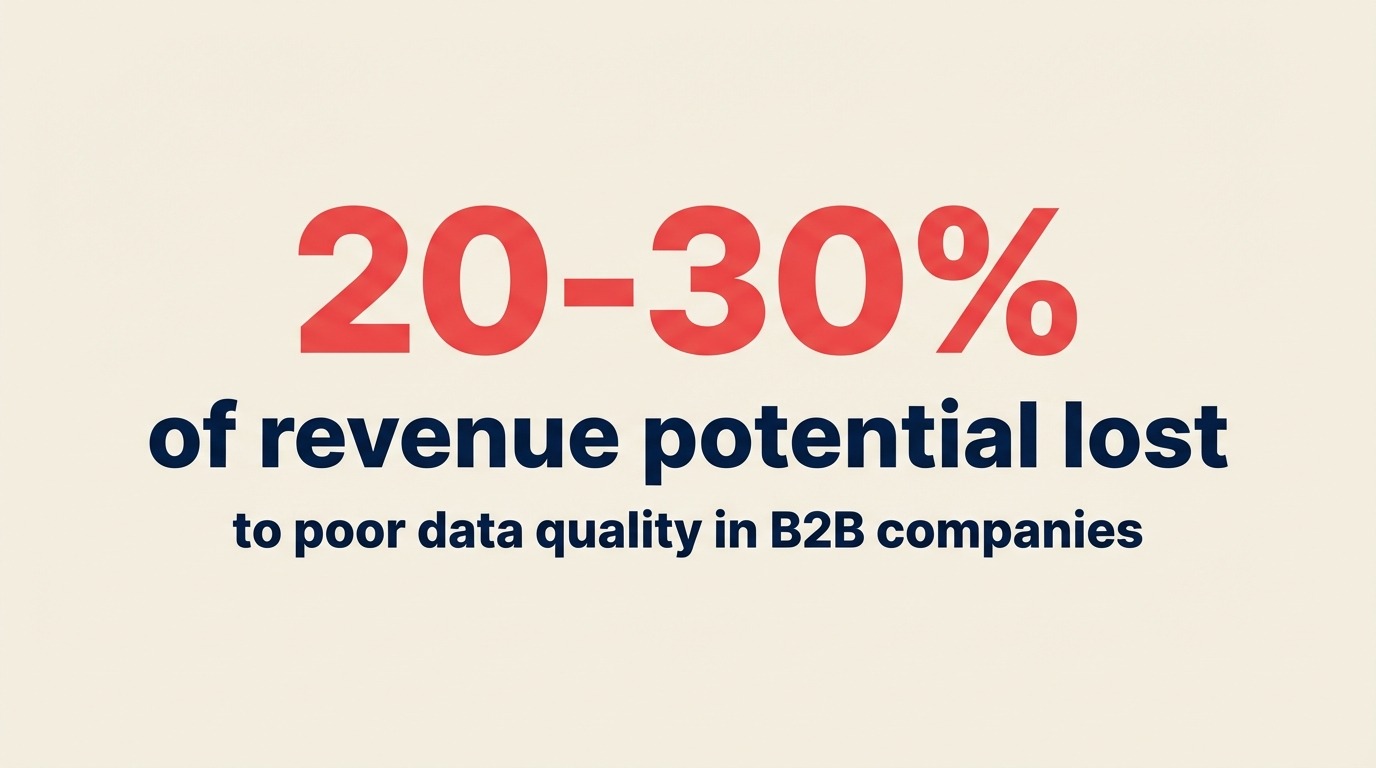 Estadística: Gestión de Datos de Leads