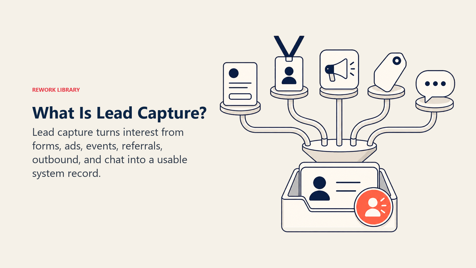 What Is Lead Capture? visual showing multi-channel interest signals flowing into a lead intake tray