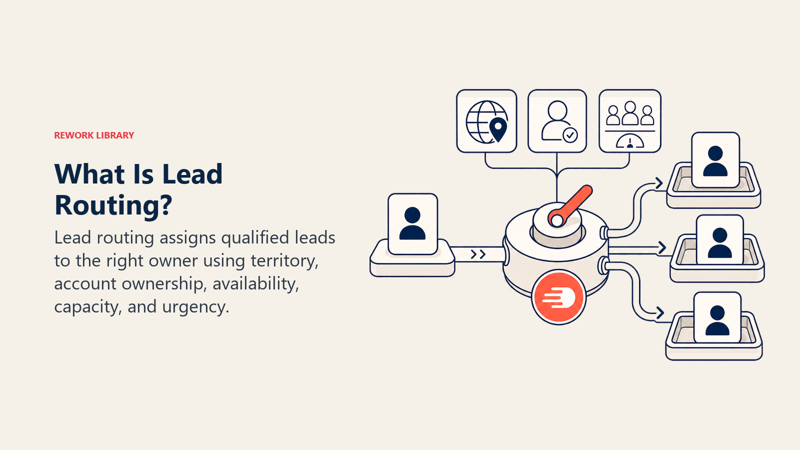 What Is Lead Routing? visual showing a qualified lead moving through a dispatch relay
