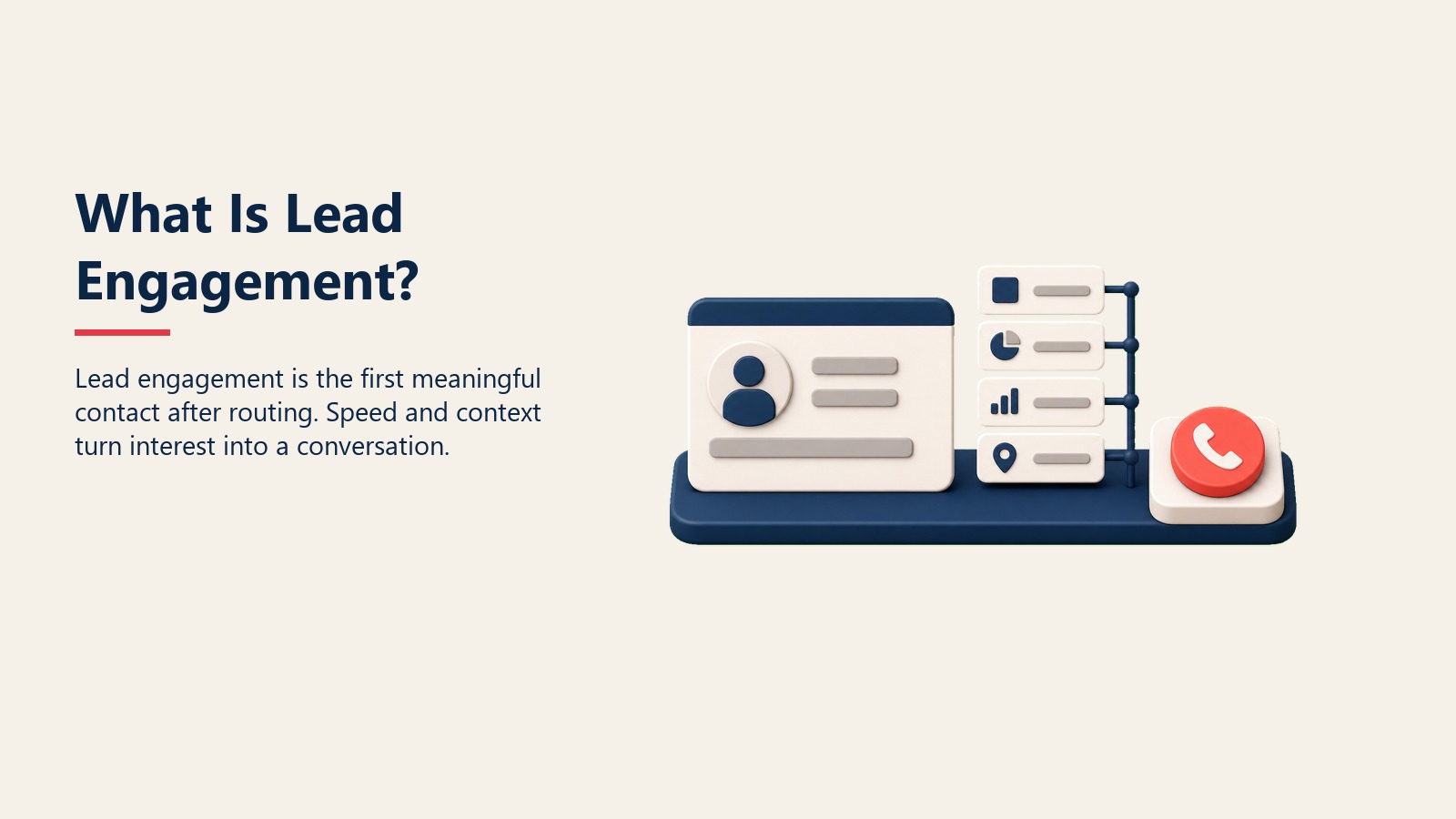 What Is Lead Engagement? section visual showing lead engagement is the first meaningful contact after routing. speed and context turn interest into a conversation.