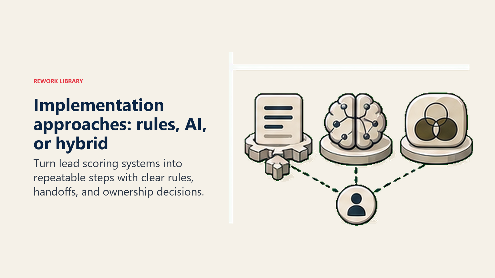Implementation approaches: rules, AI, or hybrid