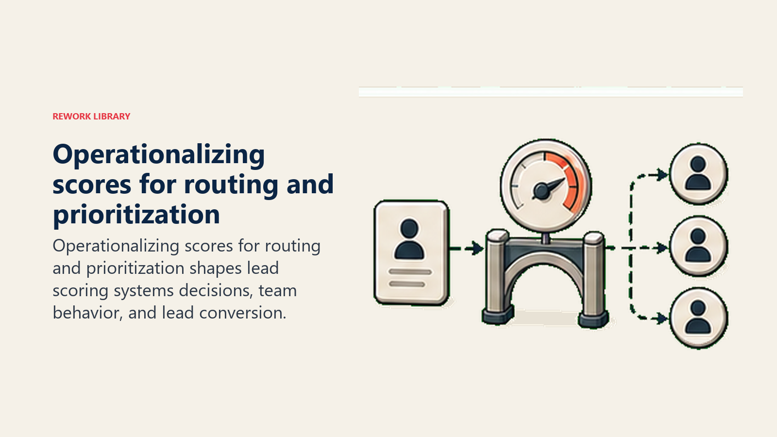 Operationalizing scores for routing and prioritization