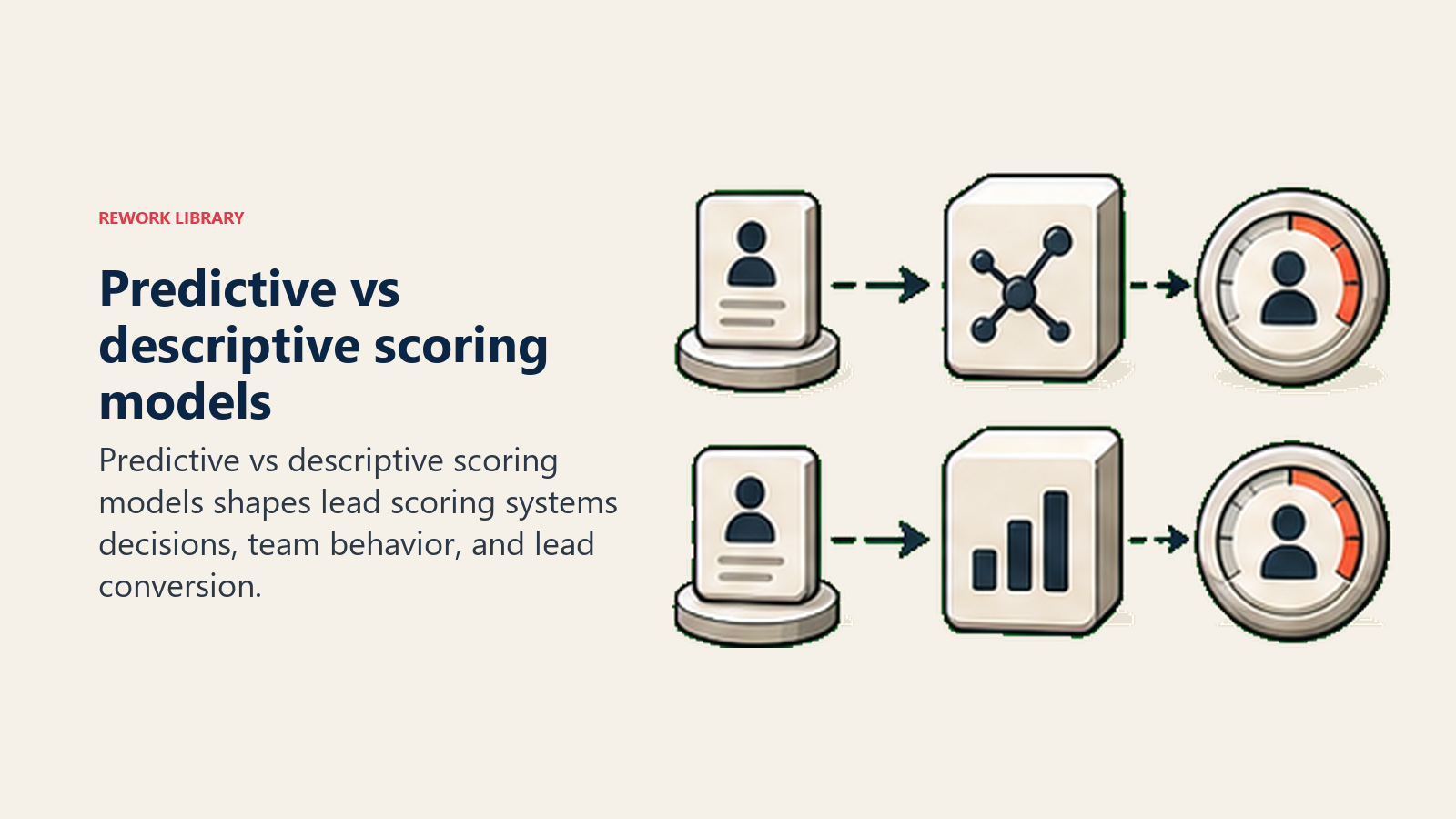 Predictive vs descriptive scoring models