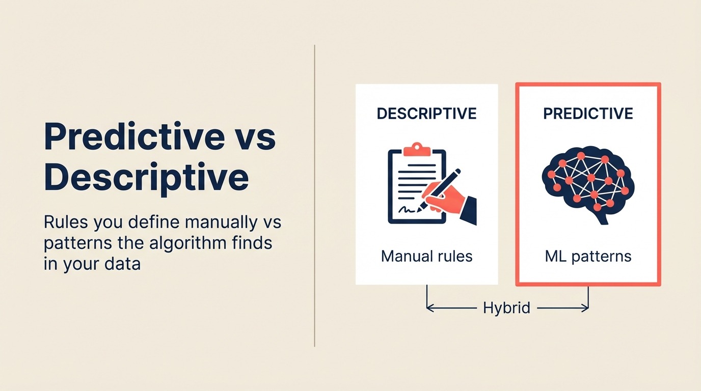 Prädiktive vs. deskriptive Scoring-Modelle