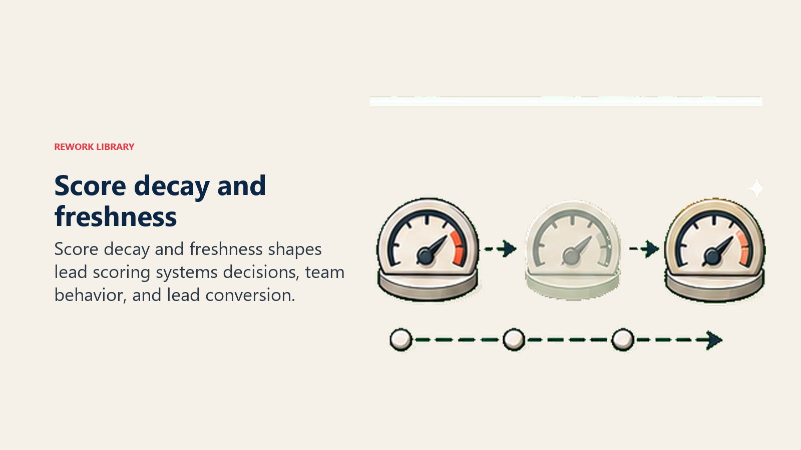 Score decay and freshness