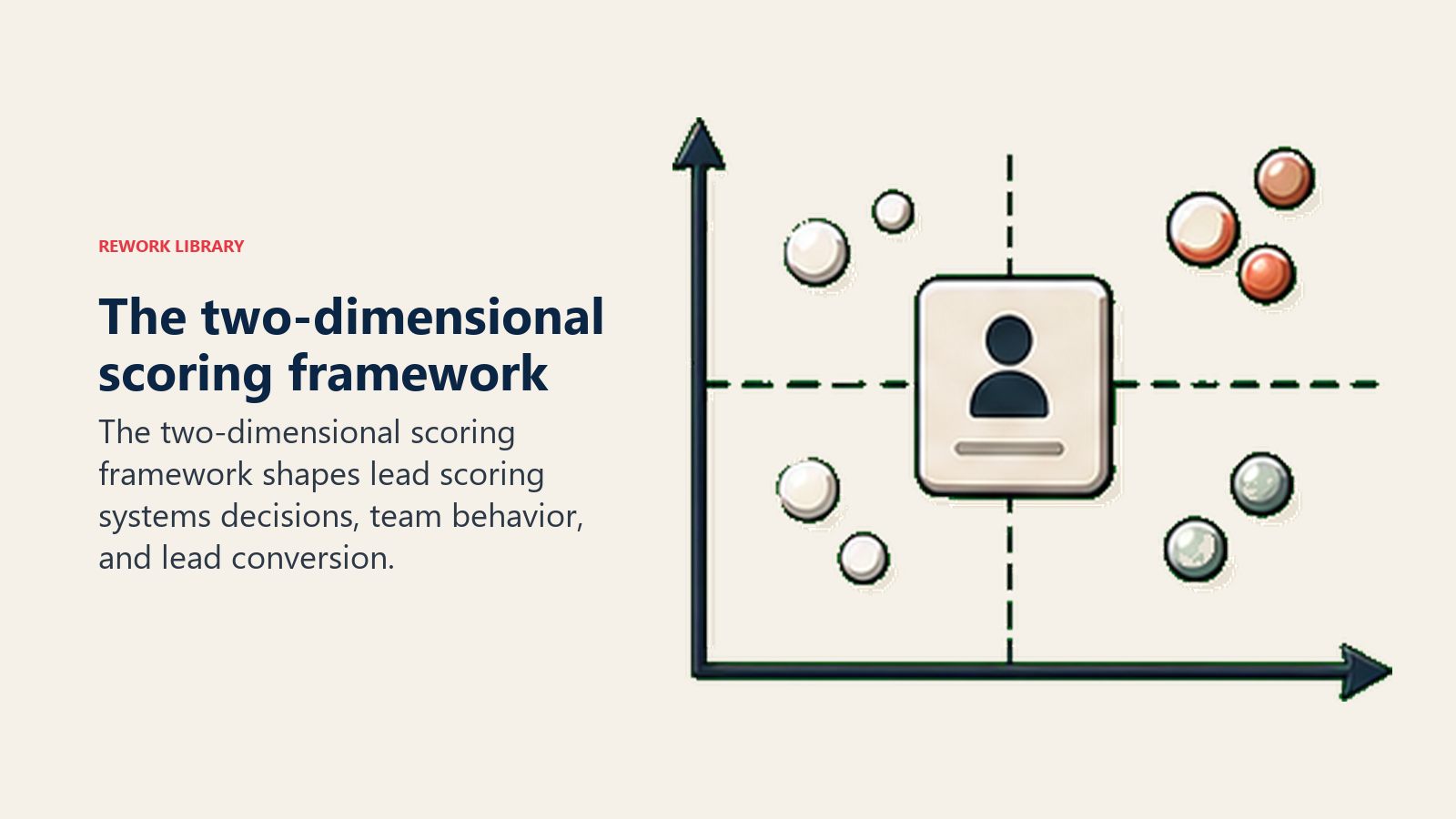 The two-dimensional scoring framework
