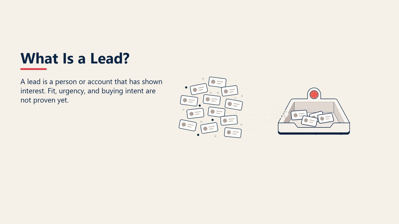 What Is a Lead? section visual showing a lead is a person or account that has shown interest. fit, urgency, and buying intent are not proven yet.