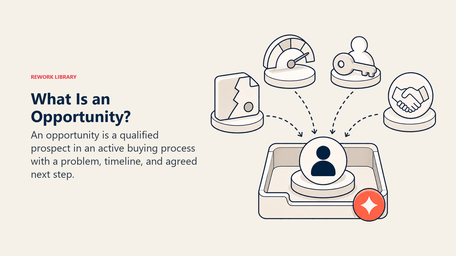 What Is an Opportunity? visual showing active deal evidence around a qualified prospect token