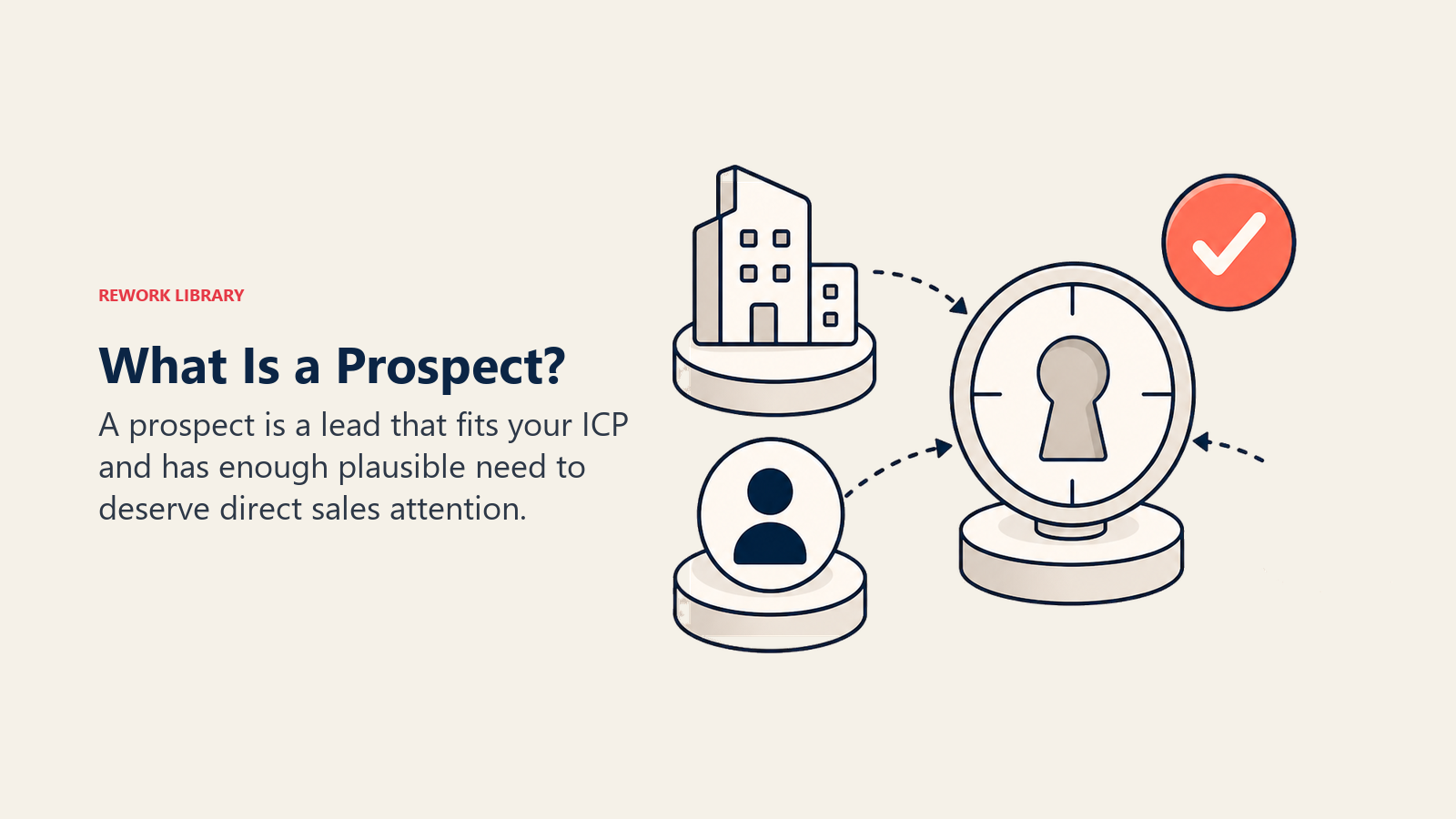 What Is a Prospect? visual showing an account and contact token fitting a target-profile lock