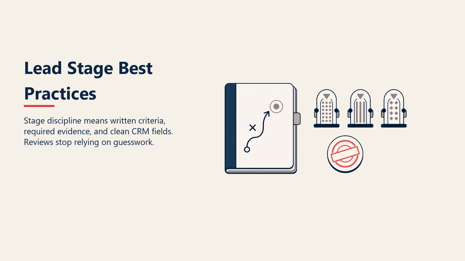 Lead Stage Best Practices section visual showing stage discipline means written criteria, required evidence, and clean crm fields. reviews stop relying on guesswork.