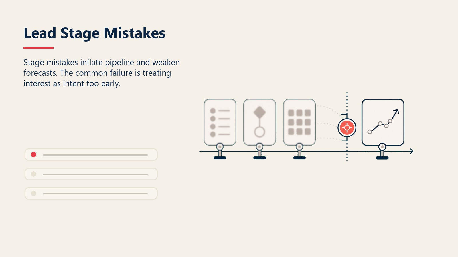 Lead Stage Mistakes section visual showing stage mistakes inflate pipeline and weaken forecasts. the common failure is treating interest as intent too early.