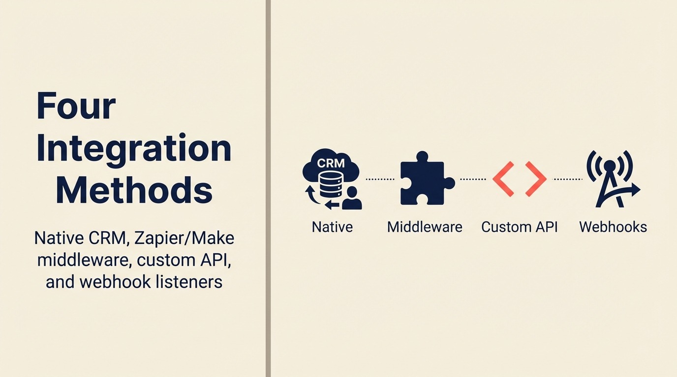 Cuatro Métodos de Integración