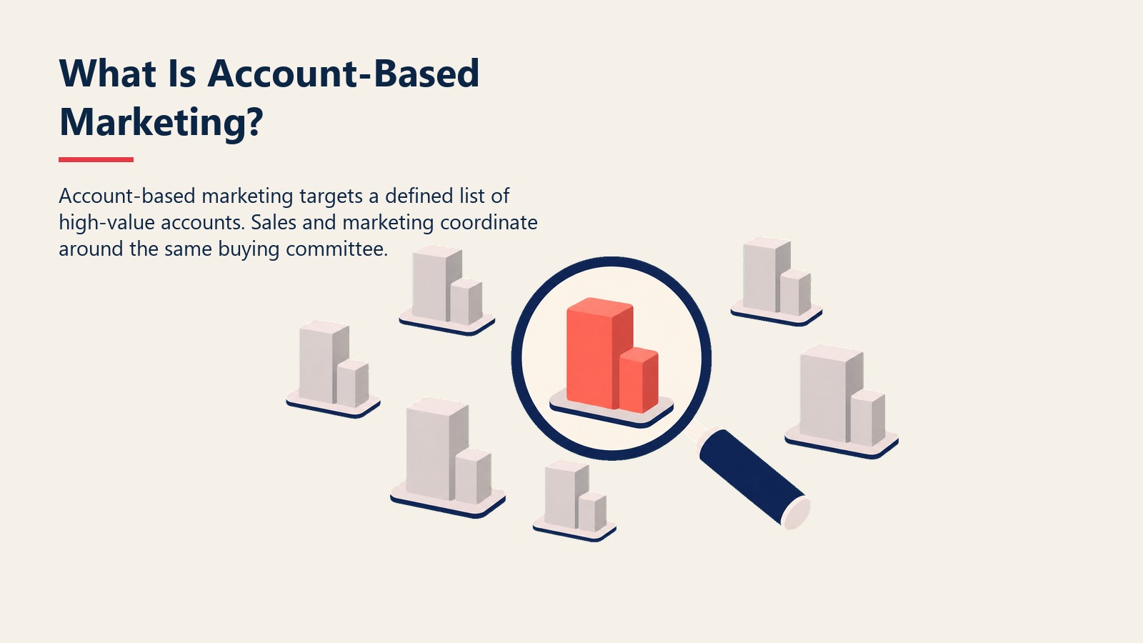 What Is Account-Based Marketing? section visual showing target-account lens focusing on one high-value account