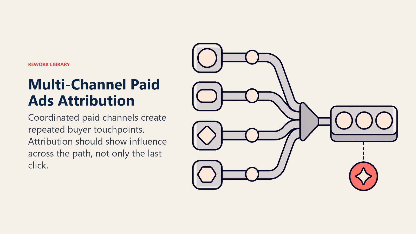 Multi-channel approach