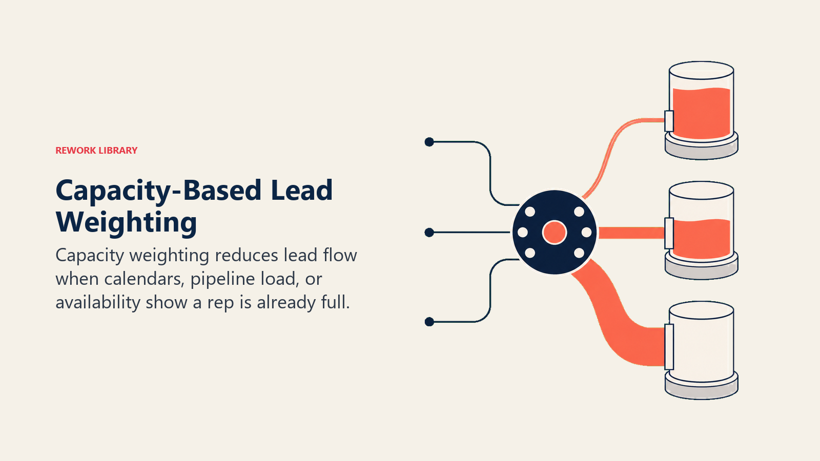 Capacity-Based Weighting Explained
