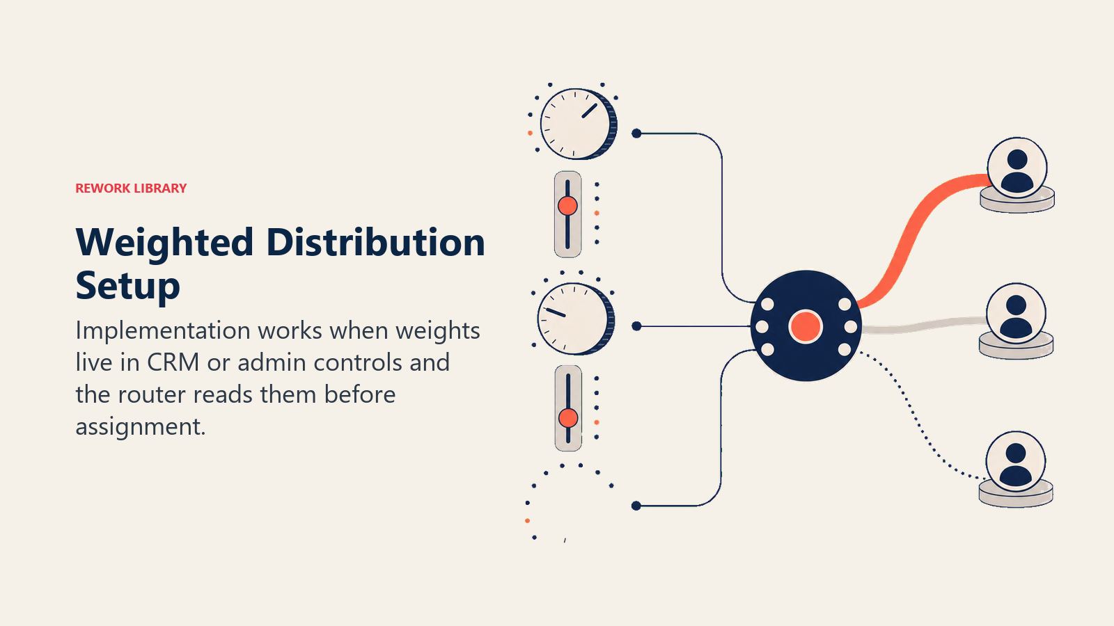 Implementation Mechanics