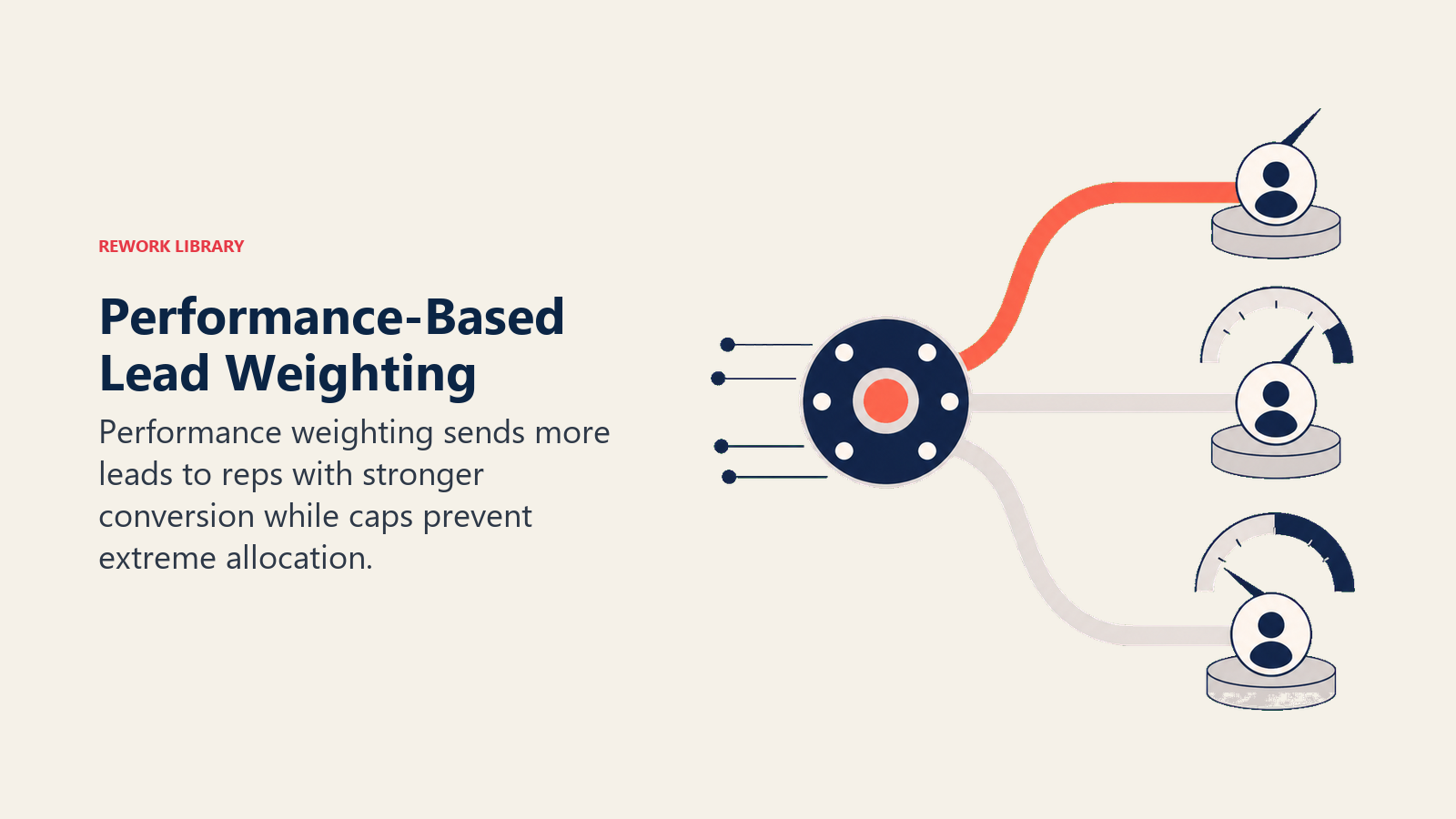 Performance-Based Weighting Explained
