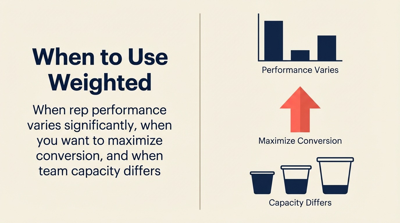 Cuándo Usar Distribución Ponderada