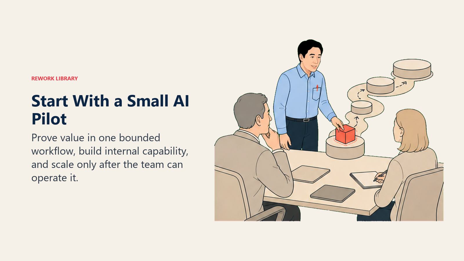 Start With a Small AI Pilot: Andrew Ng actively works with one small coral pilot module before a larger neutral rollout path.