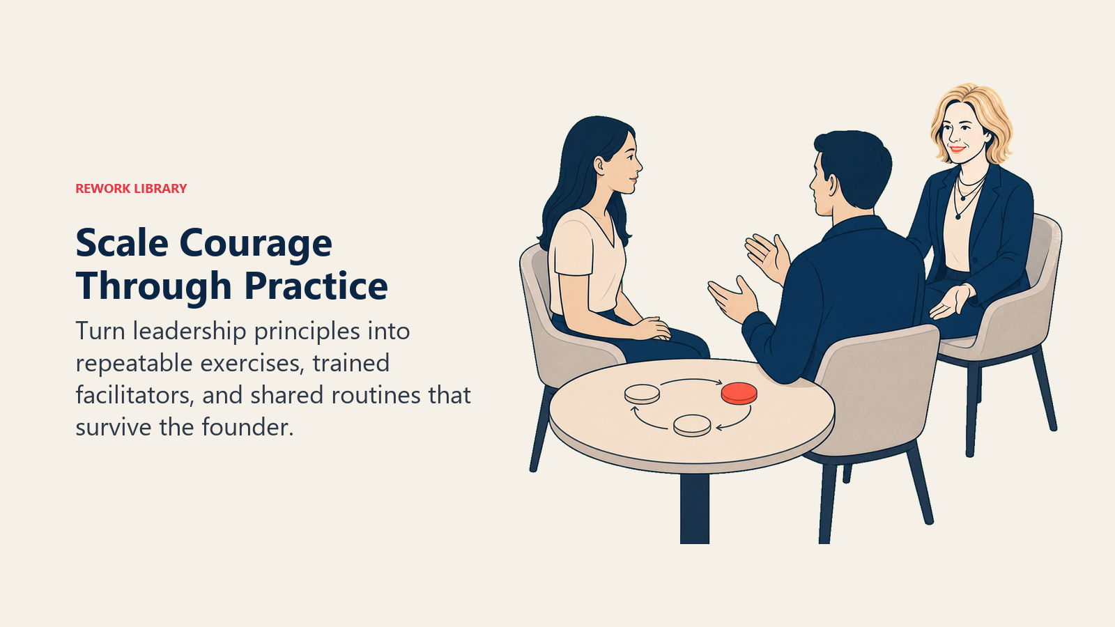 Scale Courage Through Practice: Brené Brown actively works with a facilitator practice cycle and coral coaching artifact.