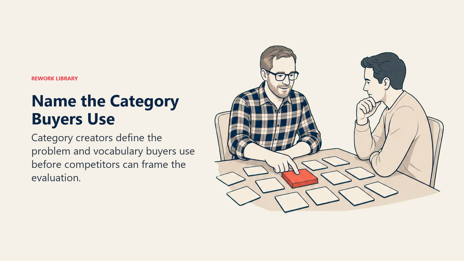 Name the Category Buyers Use: Brian Halligan actively works with one coral category term tile organizing scattered buyer-problem cards.