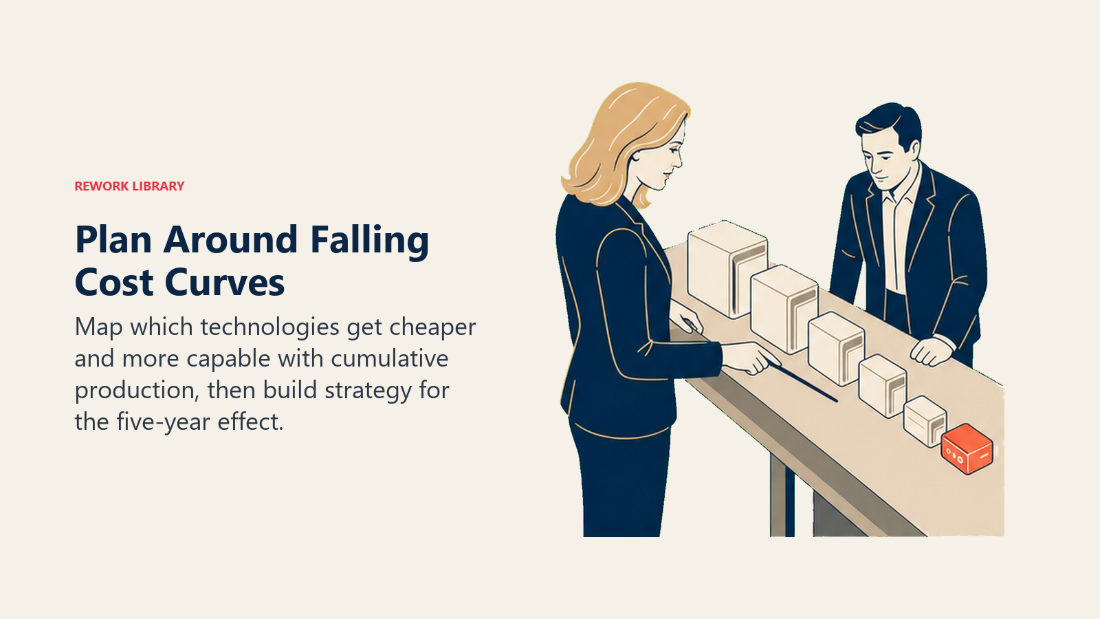 Plan Around Falling Cost Curves: Cathie Wood actively works with repeated production modules descending into a coral future cost platform.