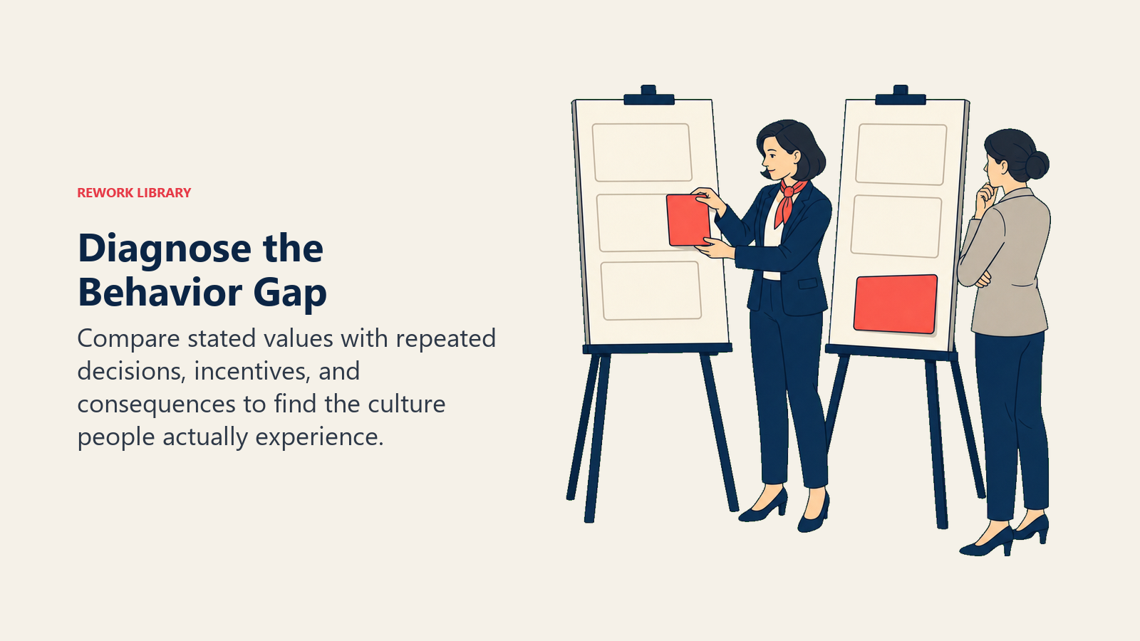 Diagnose the Behavior Gap: an executive leader actively works with two parallel evidence boards for stated values and observed behavior.