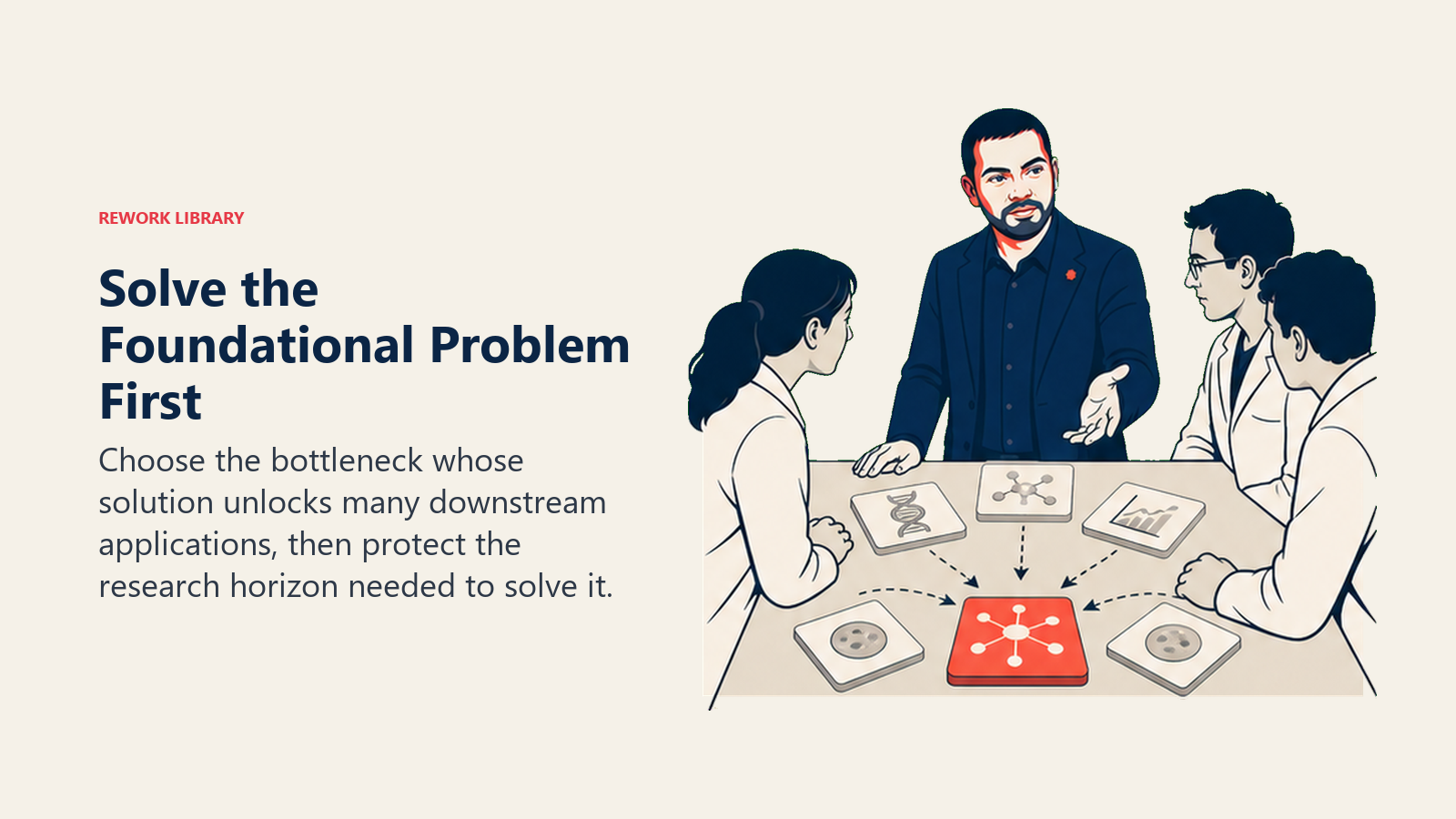Solve the Foundational Problem First: Choose the bottleneck whose solution unlocks many downstream applications, then protect the research horizon needed to solve it.