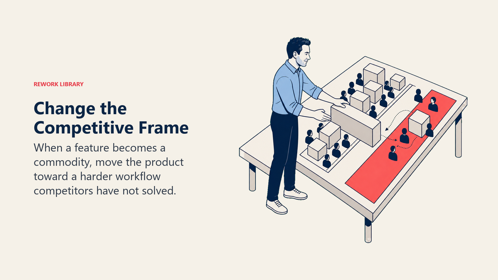 Change the Competitive Frame: When a feature becomes a commodity, move the product toward a harder workflow competitors have not solved.