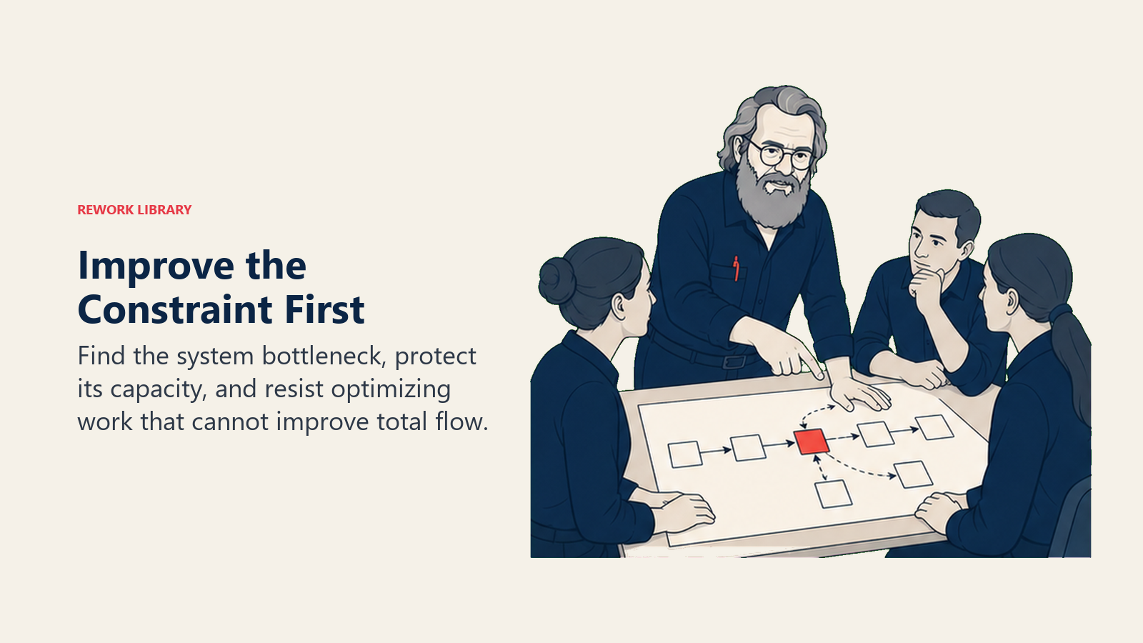 Improve the Constraint First: Find the system bottleneck, protect its capacity, and resist optimizing work that cannot improve total flow.