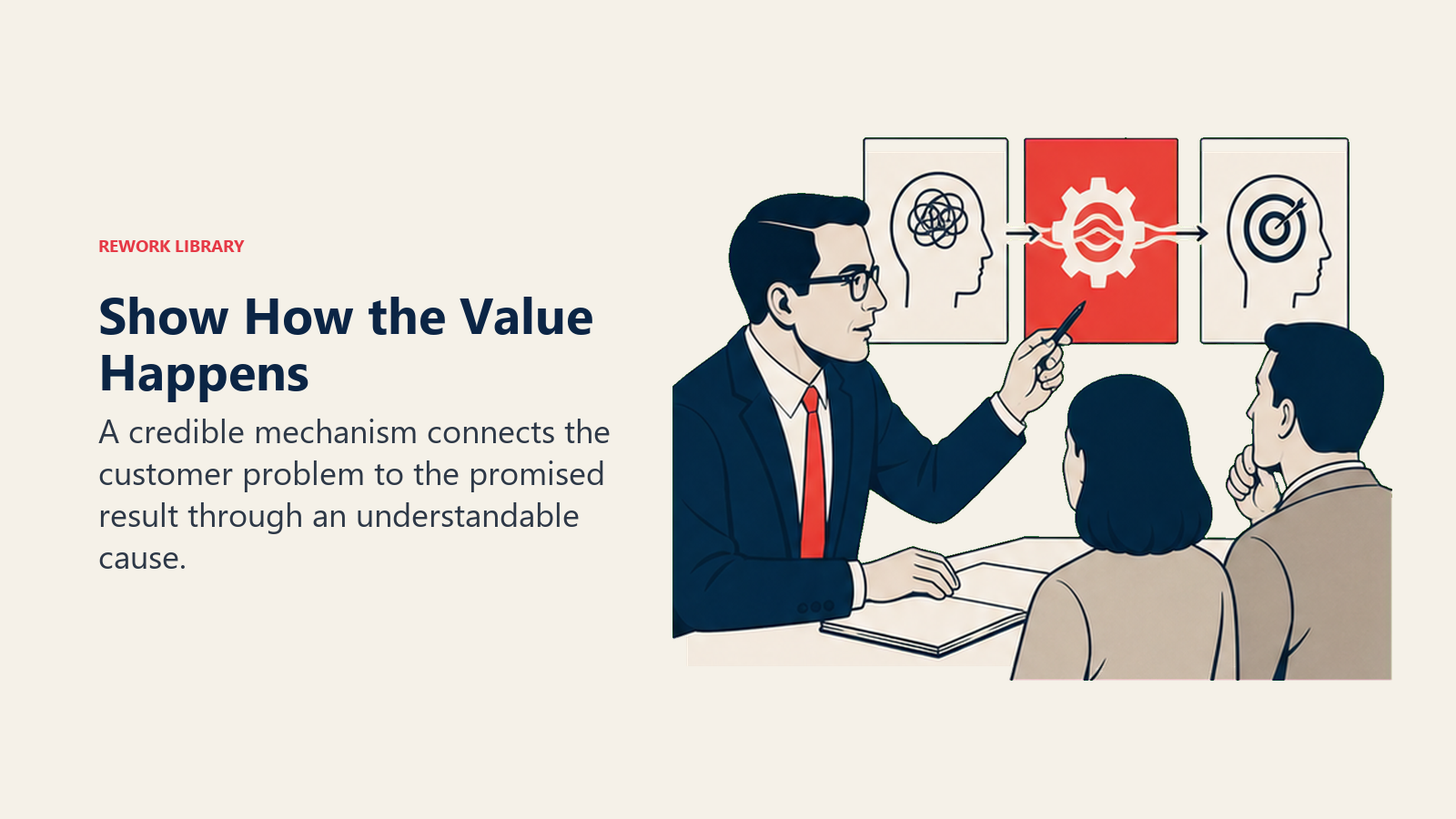Show How the Value Happens: A credible mechanism connects the customer problem to the promised result through an understandable cause.