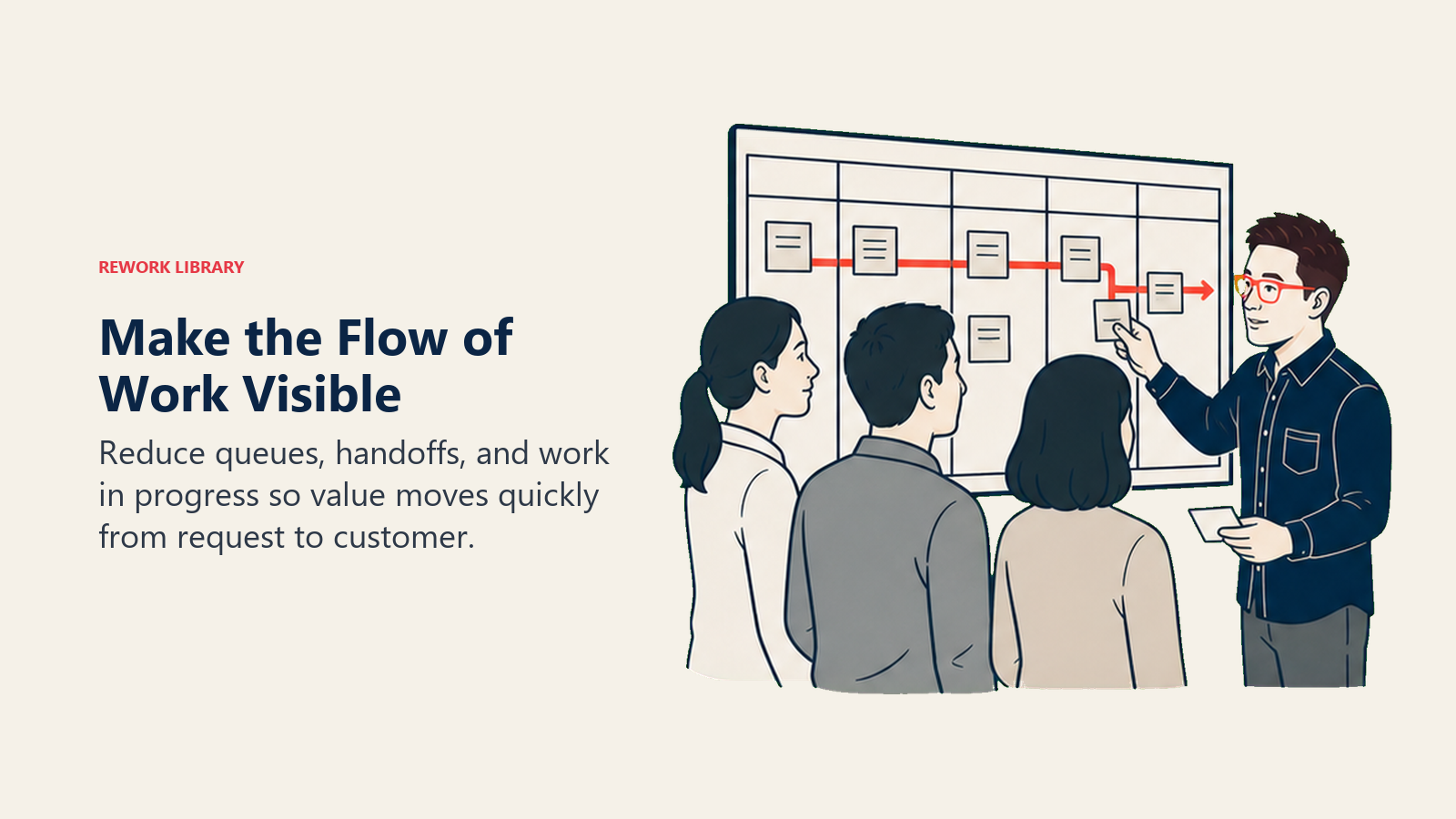 Make the Flow of Work Visible: Reduce queues, handoffs, and work in progress so value moves quickly from request to customer.