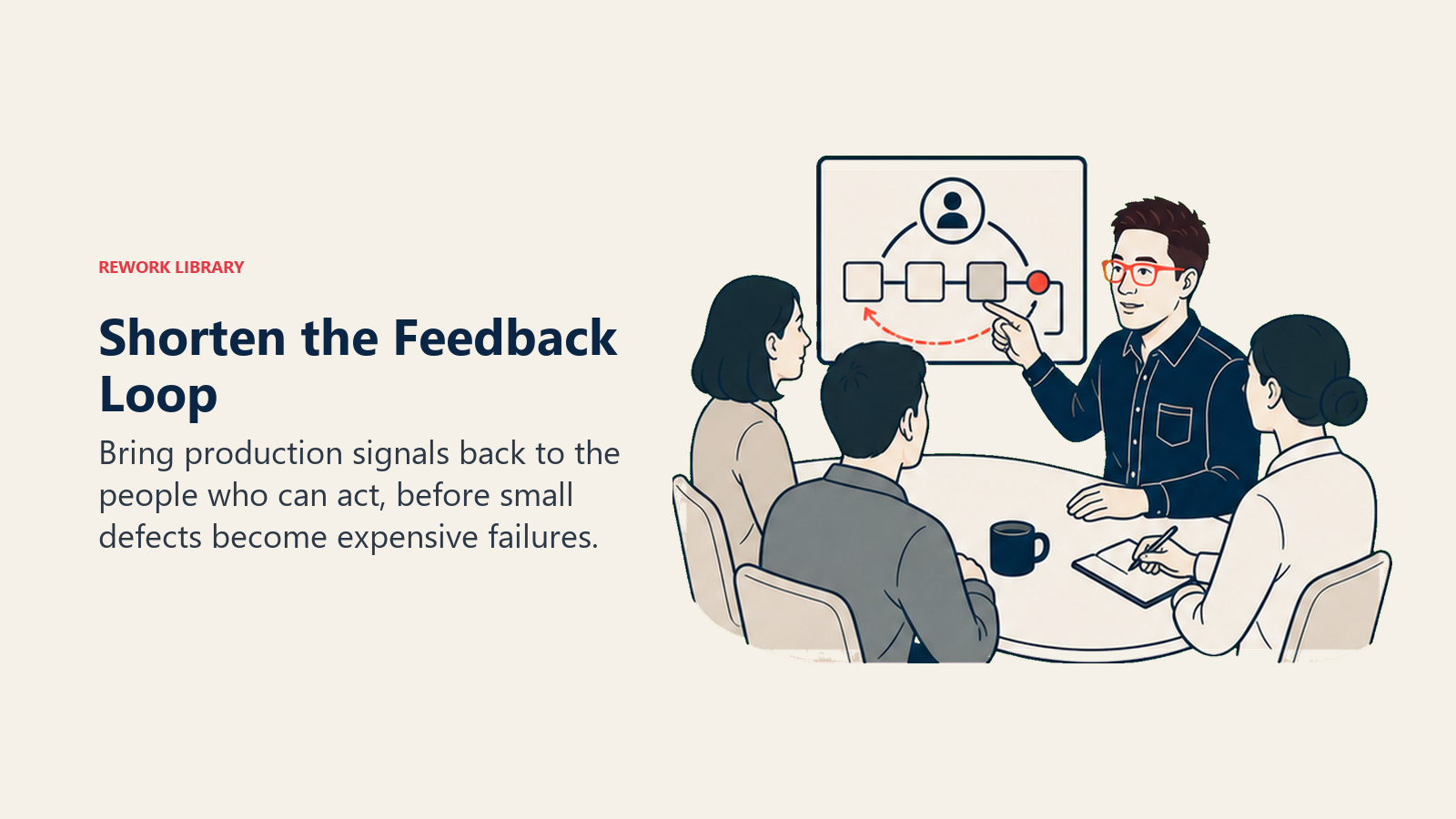 Shorten the Feedback Loop: Bring production signals back to the people who can act, before small defects become expensive failures.