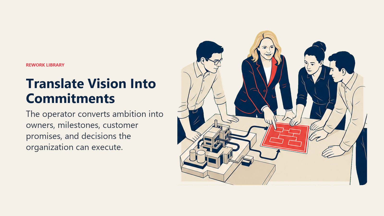 Translate Vision Into Commitments: The operator converts ambition into owners, milestones, customer promises, and decisions the organization can execute.