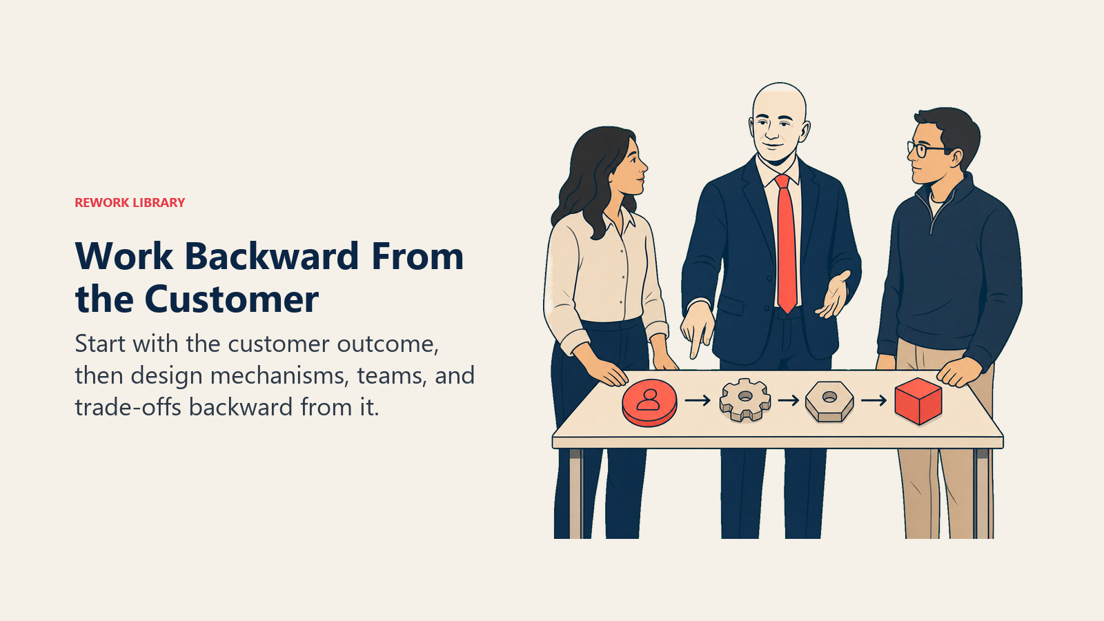 Jeff Bezos working backward from a customer outcome with his leadership team