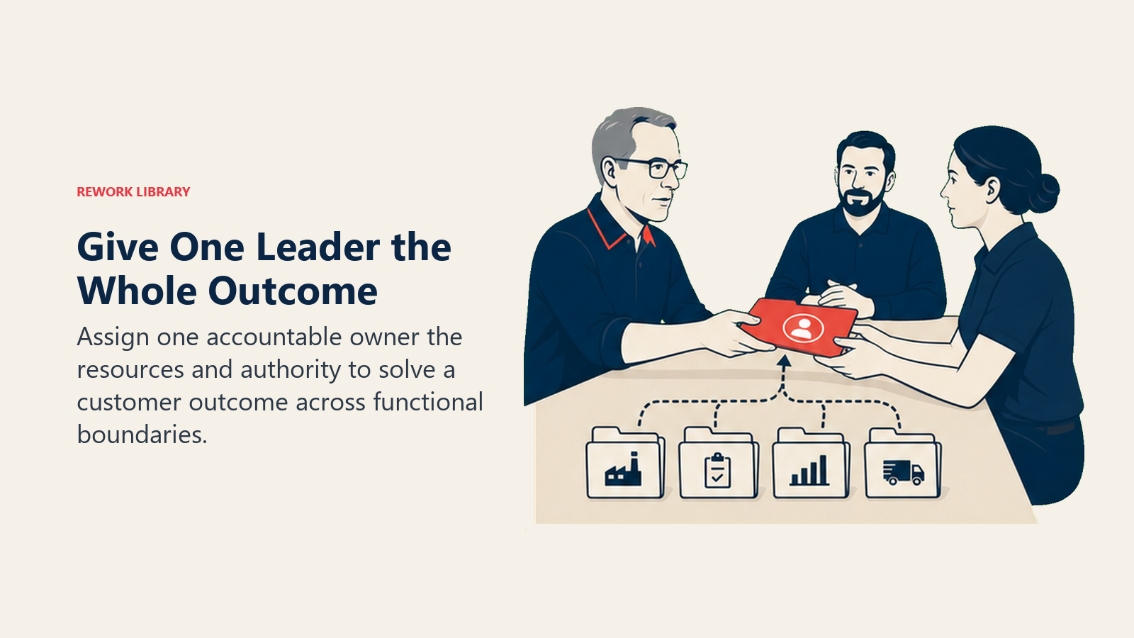 Give One Leader the Whole Outcome: Assign one accountable owner the resources and authority to solve a customer outcome across functional boundaries.