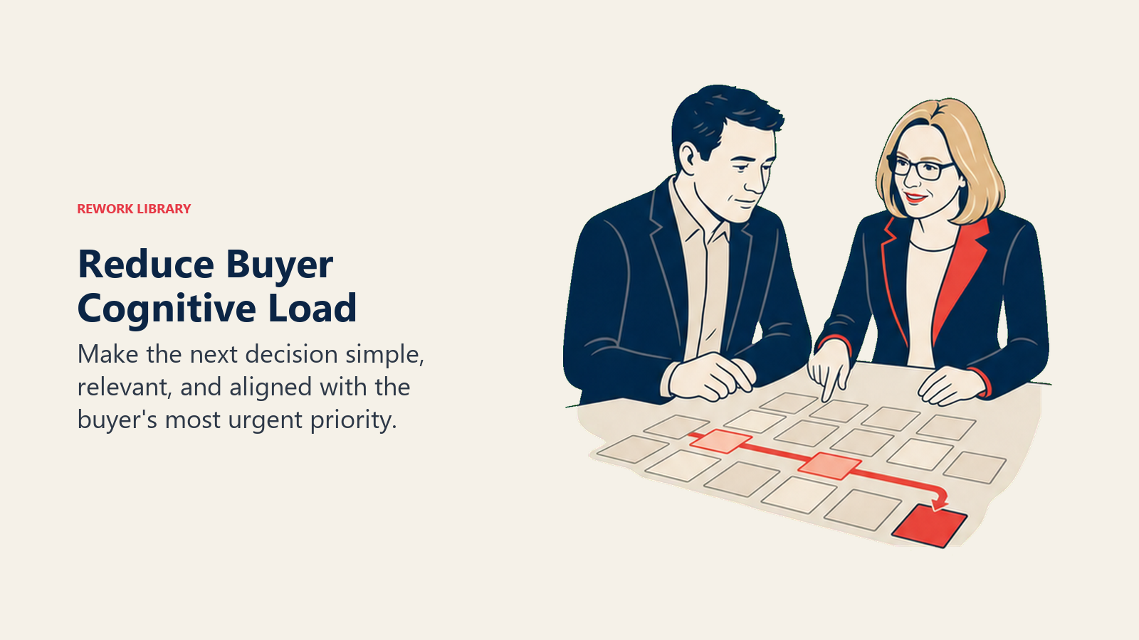 Reduce Buyer Cognitive Load: Make the next decision simple, relevant, and aligned with the buyer's most urgent priority.