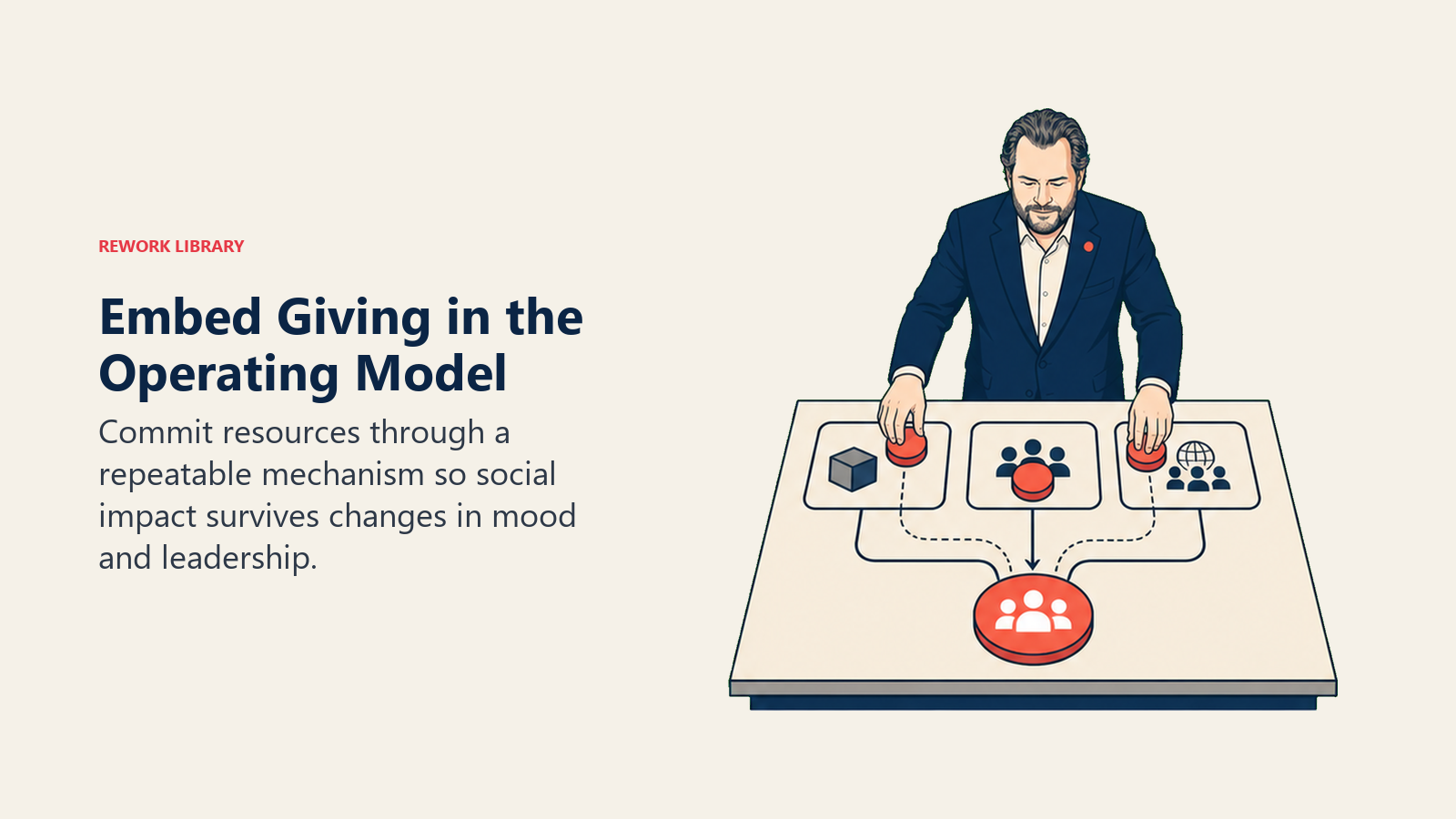 Marc Benioff embed giving in the operating model leadership scene