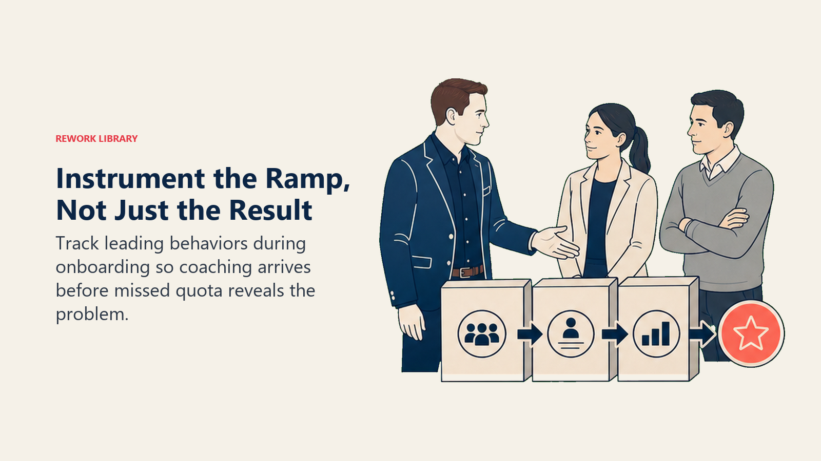 Mark Roberge instrument the ramp, not just the result leadership scene